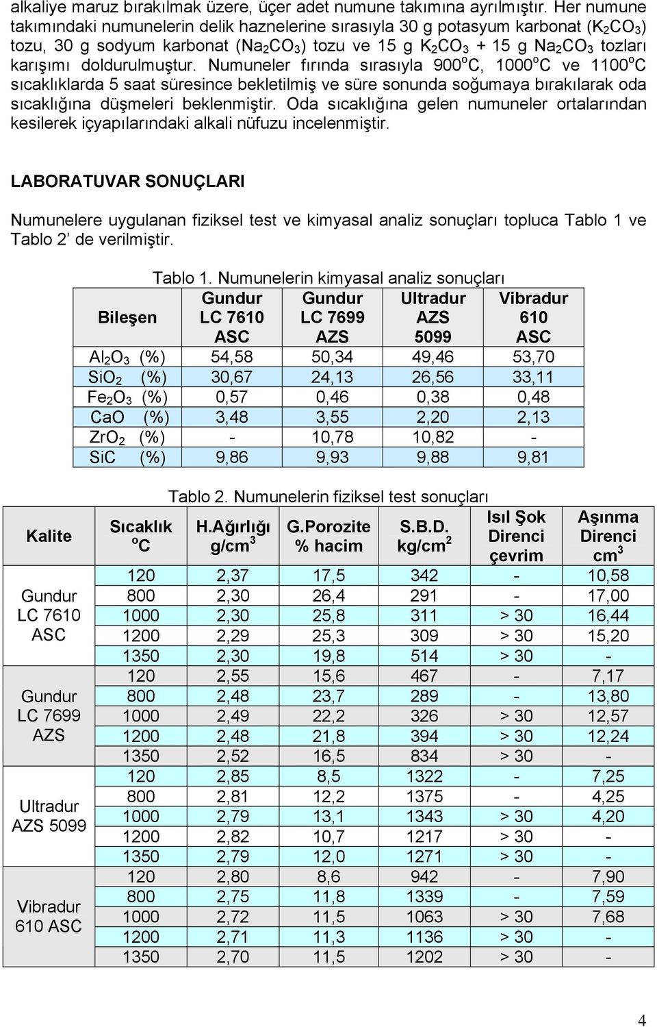 doldurulmuştur. Numuneler fırında sırasıyla 900 o C, 1000 o C ve 1100 o C sıcaklıklarda 5 saat süresince bekletilmiş ve süre sonunda soğumaya bırakılarak oda sıcaklığına düşmeleri beklenmiştir.