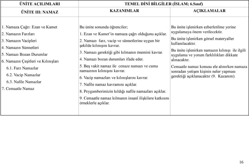 Namazı farz, vacip ve sünnetlerine uygun bir şekilde kılınışını kavrar. 3. Namazı gerektiği gibi kılmanın önemini kavrar. 4. Namazı bozan durumları ifade eder. 5.