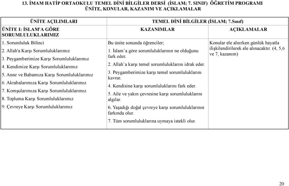 Akrabalarımıza Karşı Sorumluluklarımız 7. Komşularımıza Karşı Sorumluluklarımız 8. Topluma Karşı Sorumluluklarımız 9. Çevreye Karşı Sorumluluklarımız TEMEL DİNİ BİLGİLER (İSLAM; 7.