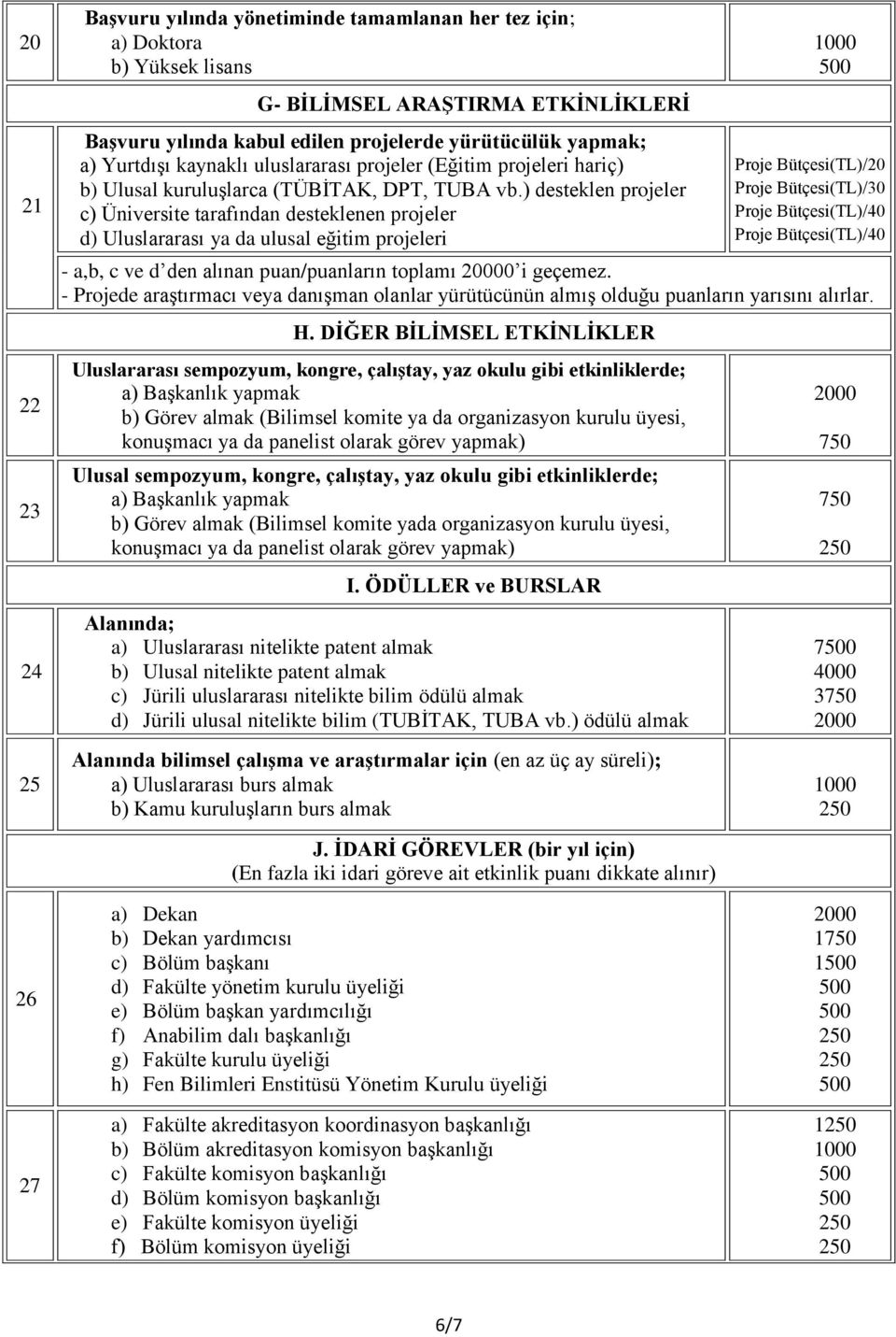 ) desteklen projeler c) Üniversite tarafından desteklenen projeler d) Uluslararası ya da ulusal eğitim projeleri Proje Bütçesi(TL)/20 Proje Bütçesi(TL)/30 Proje Bütçesi(TL)/40 Proje Bütçesi(TL)/40 -