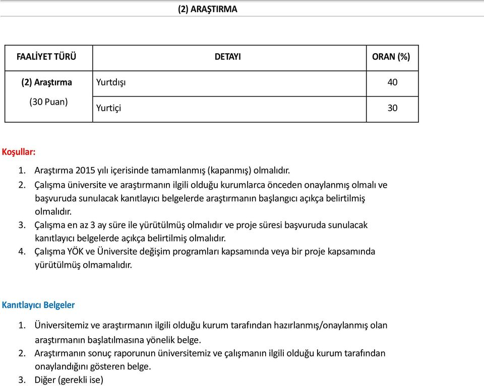 Çalışma üniversite ve araştırmanın ilgili olduğu kurumlarca önceden onaylanmış olmalı ve başvuruda sunulacak kanıtlayıcı belgelerde araştırmanın başlangıcı açıkça belirtilmiş olmalıdır. 3.