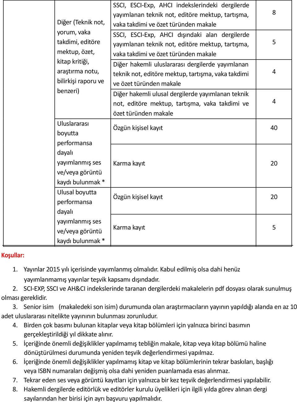 takdimi ve özet türünden makale SSCI, ESCI-Exp, AHCI dışındaki alan dergilerde yayımlanan teknik not, editöre mektup, tartışma, vaka takdimi ve özet türünden makale Diğer hakemli uluslararası