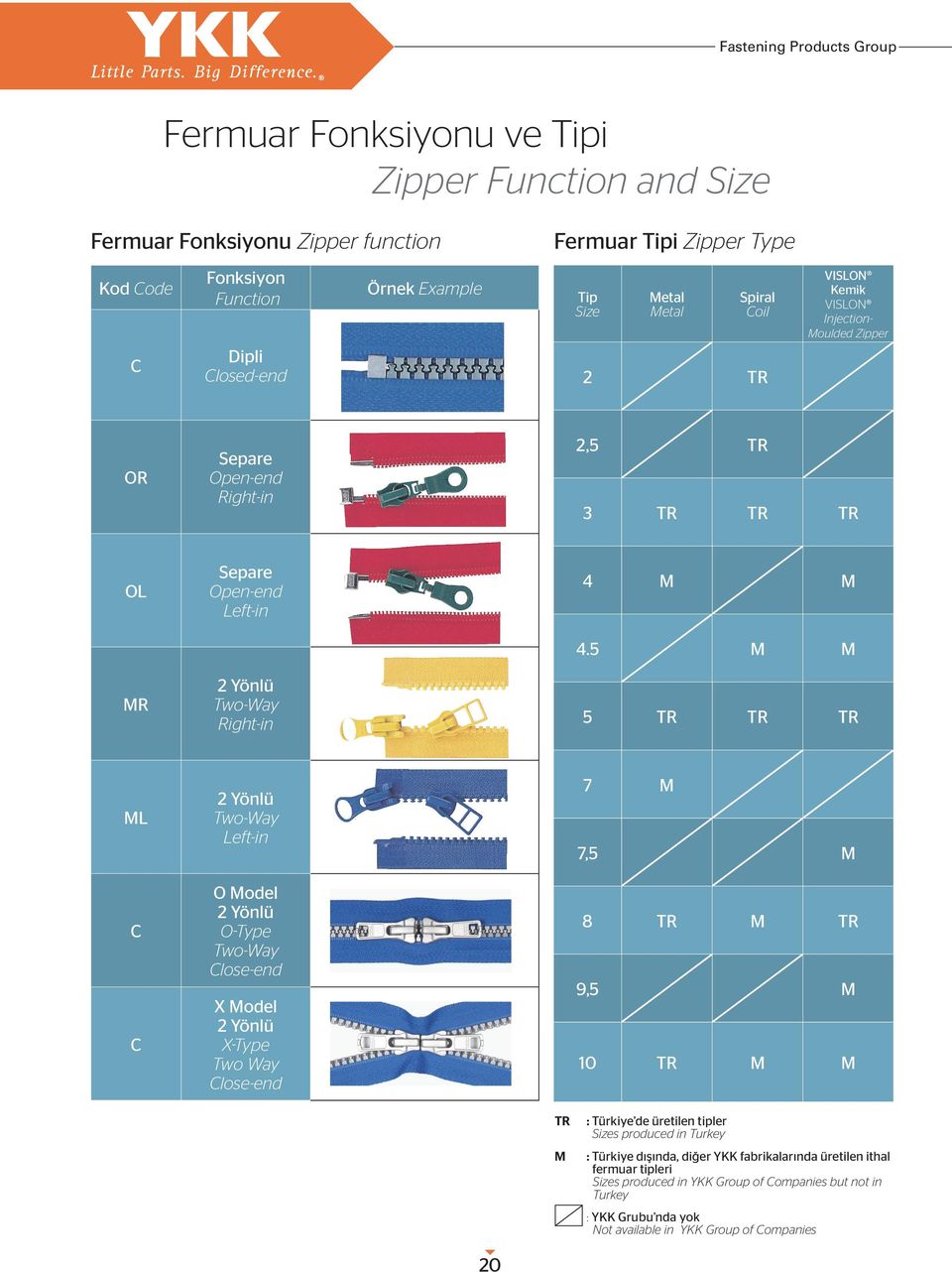 M M TR TR TR ML Two-Way Left-in O Model O-Type Two-Way lose-end X Model X-Type Two Way lose-end 7 M 7, M 8 TR M TR 9, M 10 TR M M TR M : Türkiye de üretilen tipler Sizes produced in Turkey