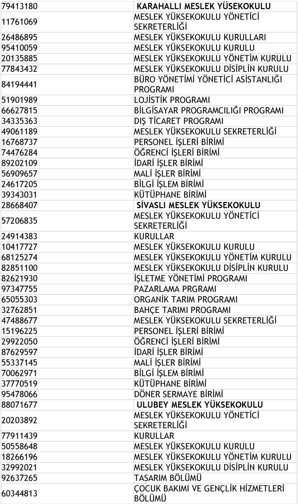 PROGRAMI 49061189 MESLEK YÜKSEKOKULU SEKRETERLİĞİ 16768737 PERSONEL İŞLERİ BİRİMİ 74476284 ÖĞRENCİ İŞLERİ BİRİMİ 89202109 İDARİ İŞLER BİRİMİ 56909657 MALİ İŞLER BİRİMİ 24617205 BİLGİ İŞLEM BİRİMİ