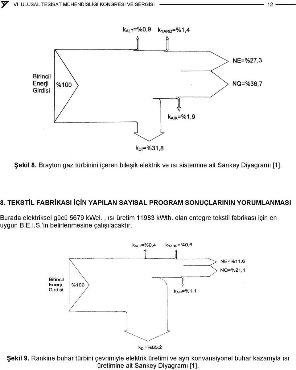 TEKSTİL FABRİKASI İÇİN YAPILAN SAYISAL PROGRAM SONUÇLARININ YORUMLANMASI Burada elektriksel gücü 5679 kwel.