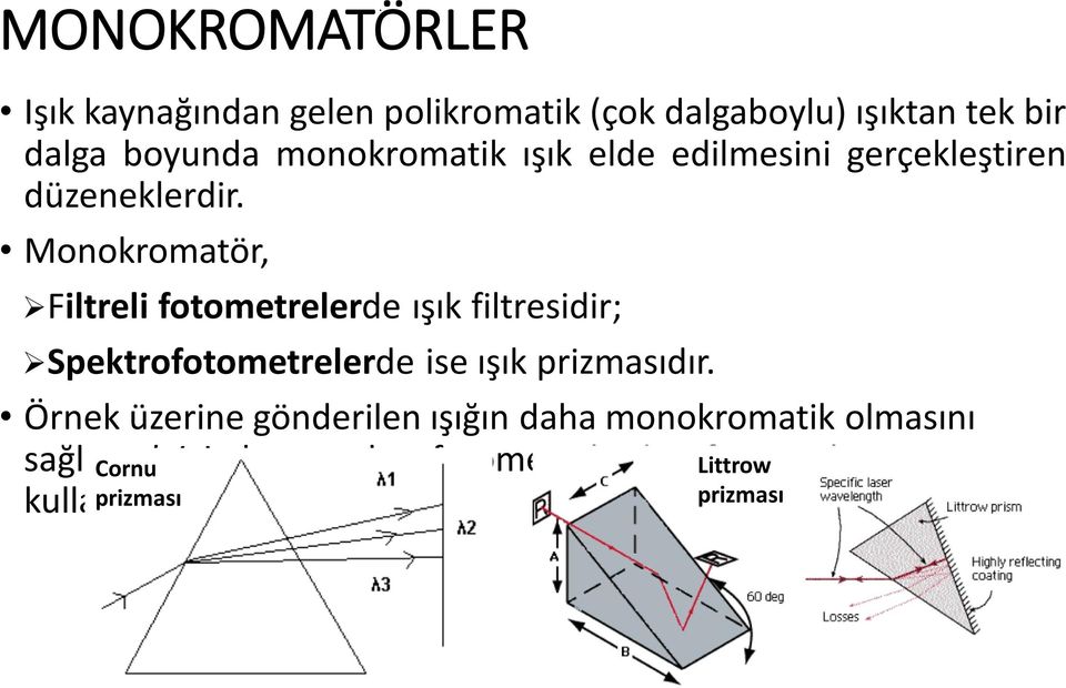 Monokromatör, Filtreli fotometrelerde ışık filtresidir; Spektrofotometrelerde ise ışık prizmasıdır.