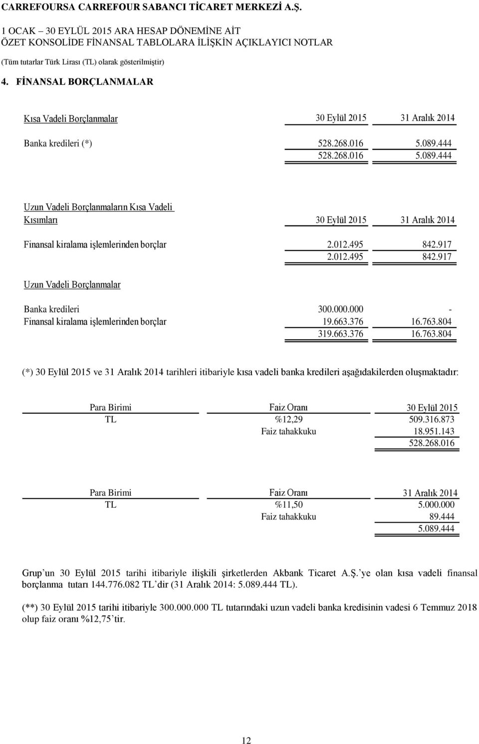 917 2.012.495 842.917 Uzun Vadeli Borçlanmalar Banka kredileri 300.000.000 - Finansal kiralama işlemlerinden borçlar 19.663.376 16.763.