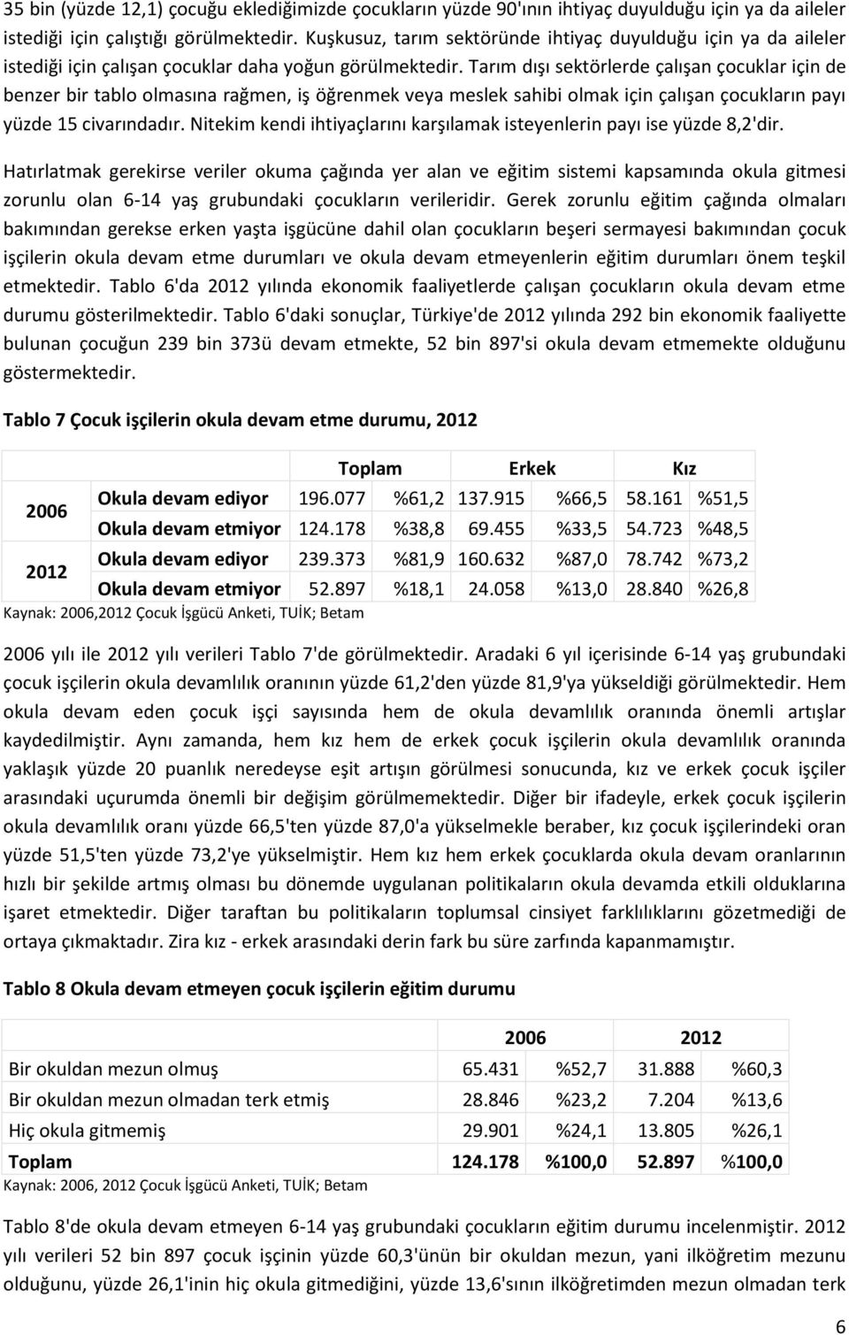 Tarım dışı sektörlerde çalışan çocuklar için de benzer bir tablo olmasına rağmen, iş öğrenmek veya meslek sahibi olmak için çalışan çocukların payı yüzde 15 civarındadır.