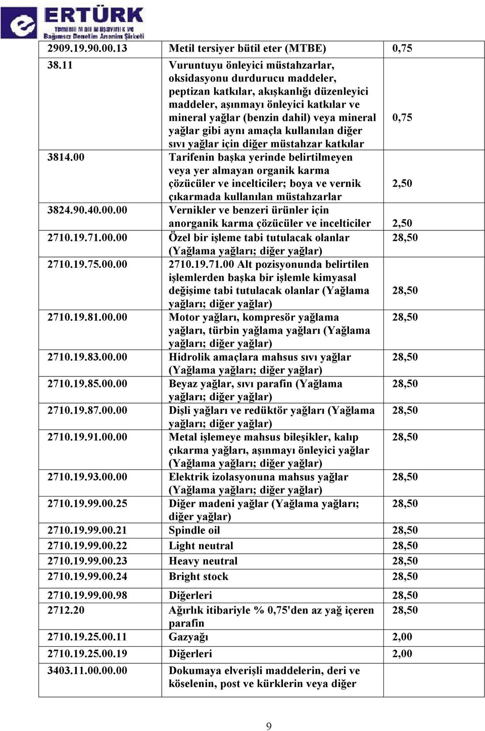 yağlar gibi aynı amaçla kullanılan diğer sıvı yağlar için diğer müstahzar katkılar 3814.