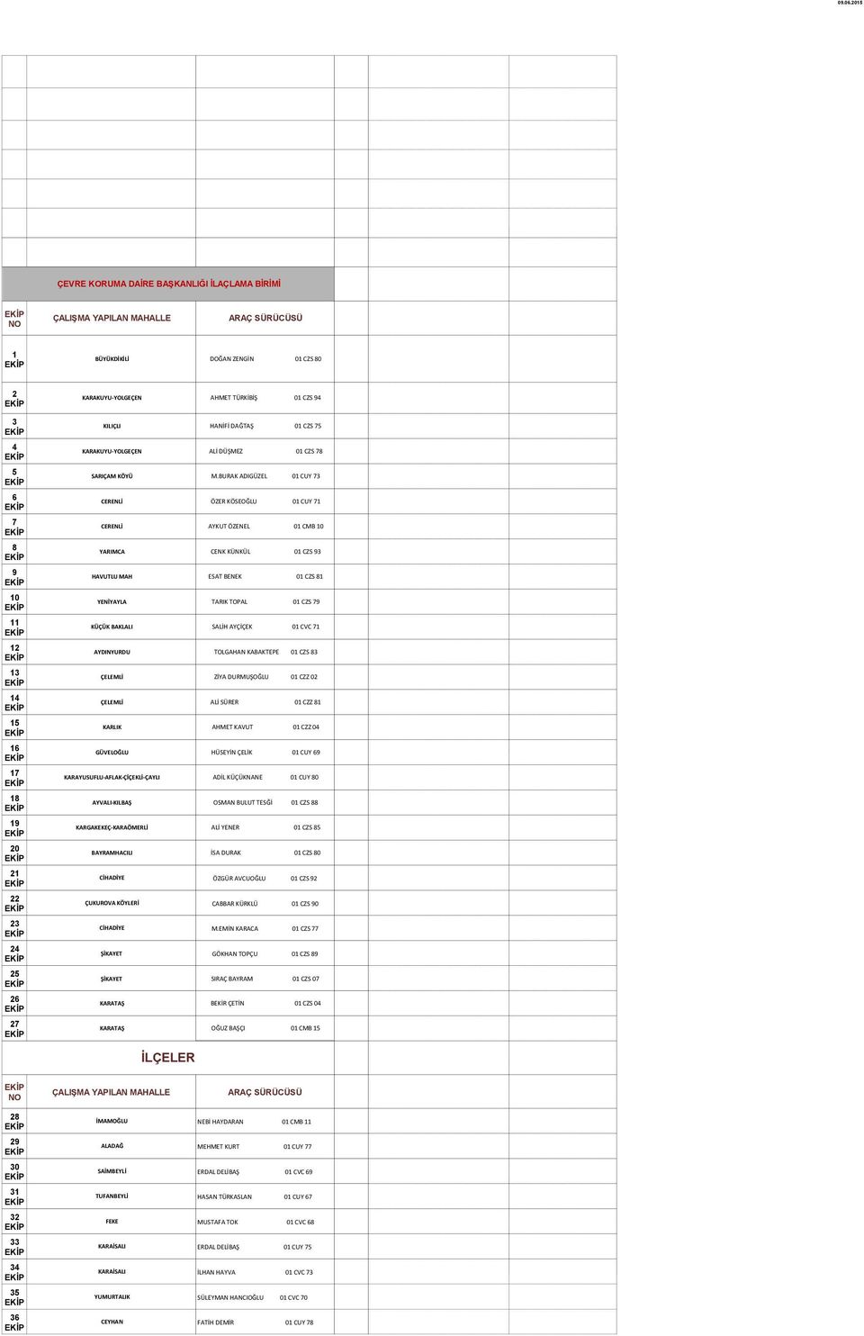BURAK ADIGÜZEL 01 CUY 73 CERENLİ ÖZER KÖSEOĞLU 01 CUY 71 CERENLİ AYKUT ÖZENEL 01 CMB 10 YARIMCA CENK KÜNKÜL 01 CZS 93 HAVUTLU MAH ESAT BENEK 01 CZS 81 YENİYAYLA TARIK TOPAL 01 CZS 79 KÜÇÜK BAKLALI