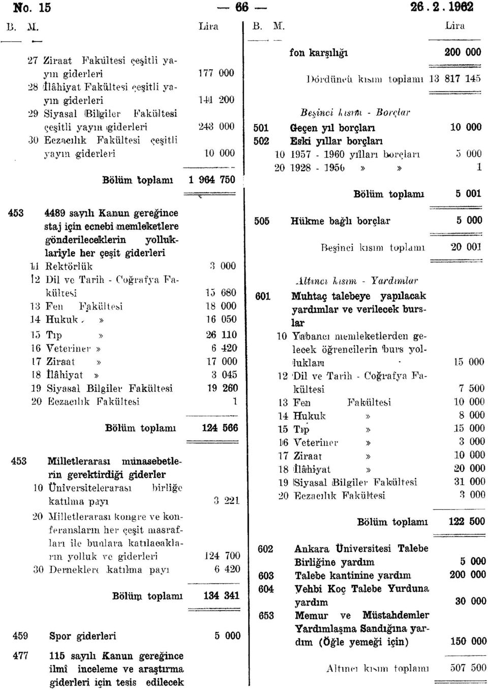 toplamı 1 964 750 453 4489 sayılı Kanun gereğince staj için ecnebi memleketlere gönderileceklerin yolluklariyle her çeşit 11 Rektörlük İ2 Dil ve Tarih - Coğrafya Fakültesi 13 Fen Fakültesi 14 Hukuk,»