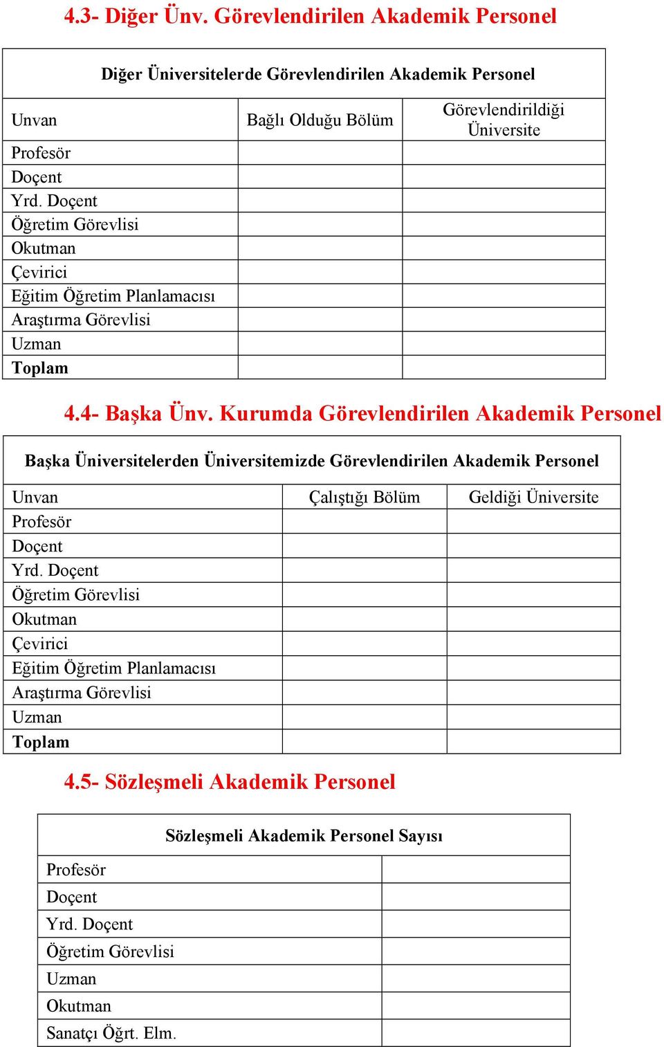 Kurumda Görevlendirilen Akademik Personel Başka Üniversitelerden Üniversitemizde Görevlendirilen Akademik Personel Unvan Çalıştığı Bölüm Geldiği Üniversite Profesör Doçent Yrd.