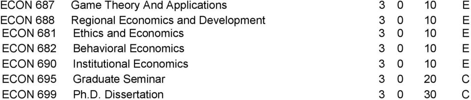 E ECON 682 Behavioral Economics 3 0 10 E ECON 690 Institutional