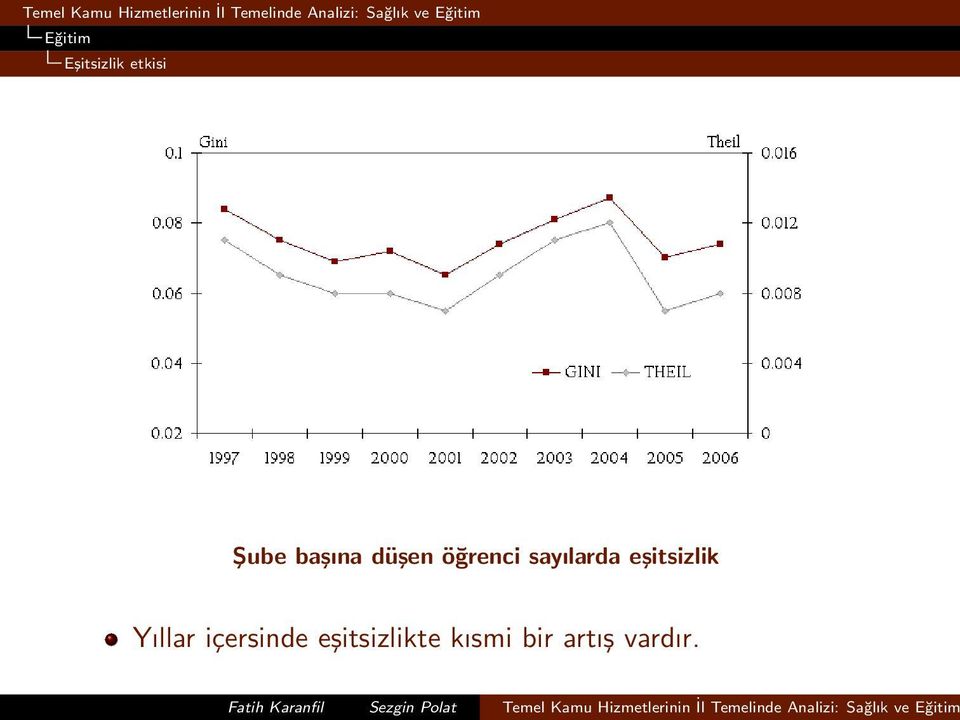 eşitsizlik Yıllar içersinde