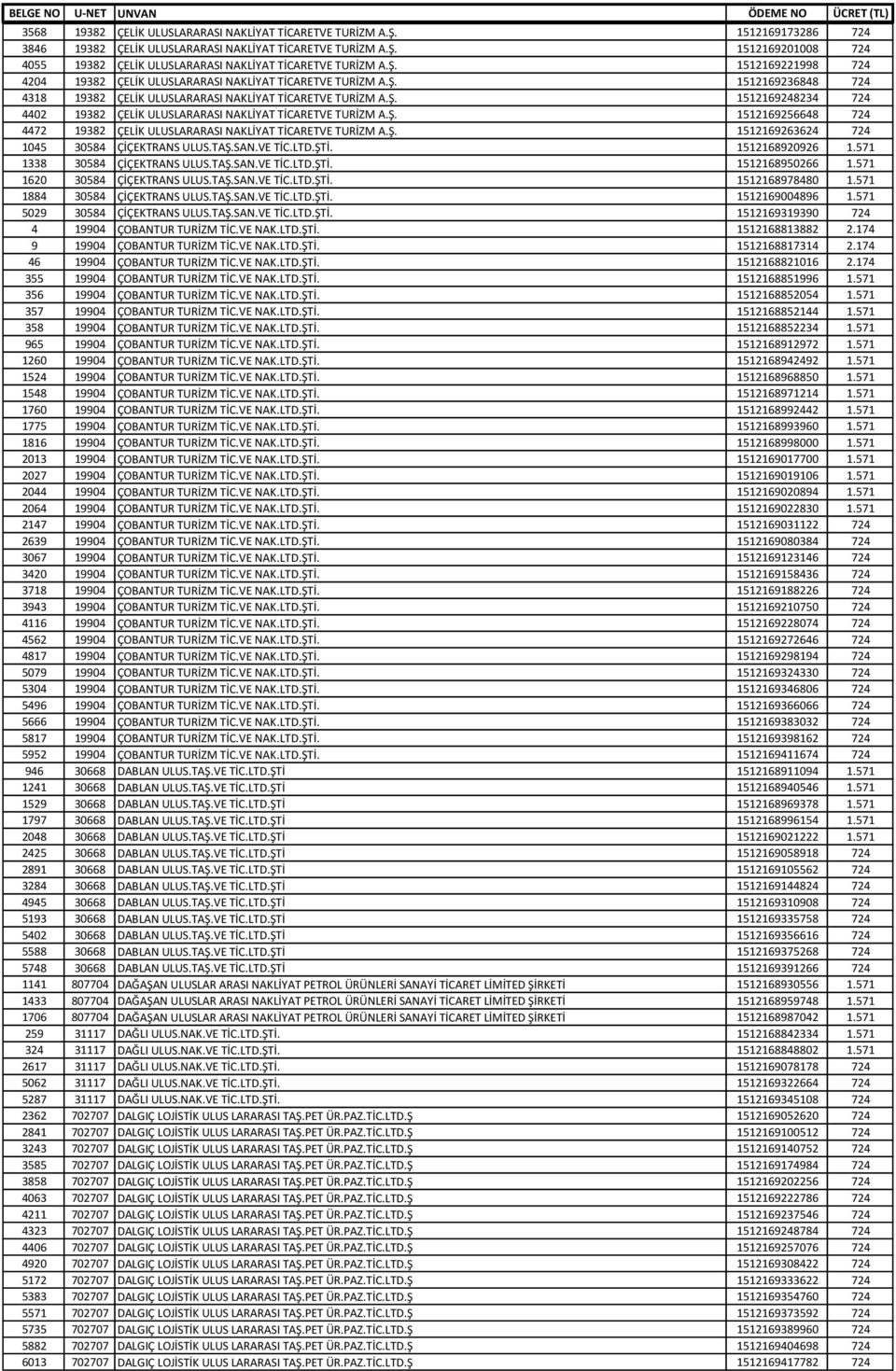 Ş. 1512169256648 724 4472 19382 ÇELİK ULUSLARARASI NAKLİYAT TİCARETVE TURİZM A.Ş. 1512169263624 724 1045 30584 ÇİÇEKTRANS ULUS.TAŞ.SAN.VE TİC.LTD.ŞTİ. 1512168920926 1.571 1338 30584 ÇİÇEKTRANS ULUS.