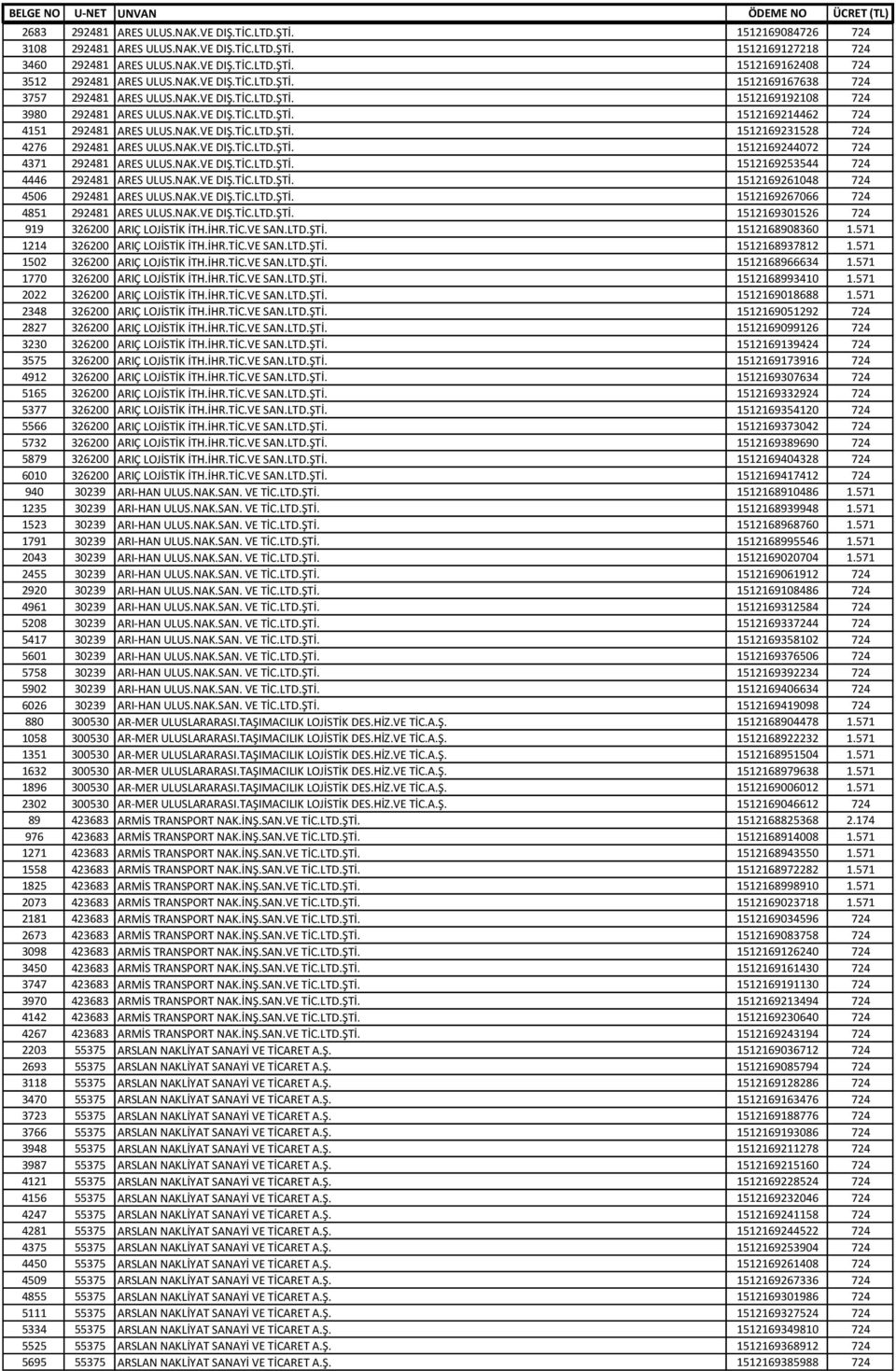 NAK.VE DIŞ.TİC.LTD.ŞTİ. 1512169244072 724 4371 292481 ARES ULUS.NAK.VE DIŞ.TİC.LTD.ŞTİ. 1512169253544 724 4446 292481 ARES ULUS.NAK.VE DIŞ.TİC.LTD.ŞTİ. 1512169261048 724 4506 292481 ARES ULUS.NAK.VE DIŞ.TİC.LTD.ŞTİ. 1512169267066 724 4851 292481 ARES ULUS.