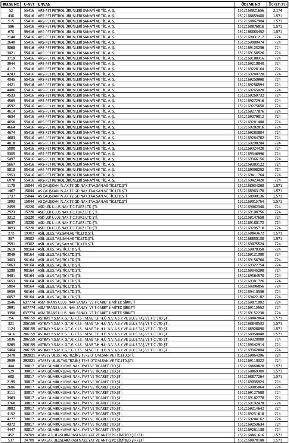 571 2148 55416 ARS-PET PETROL ÜRÜNLERİ SANAYİ VE TİC. A. Ş. 1512169031212 724 2640 55416 ARS-PET PETROL ÜRÜNLERİ SANAYİ VE TİC. A. Ş. 1512169080474 724 3068 55416 ARS-PET PETROL ÜRÜNLERİ SANAYİ VE TİC.