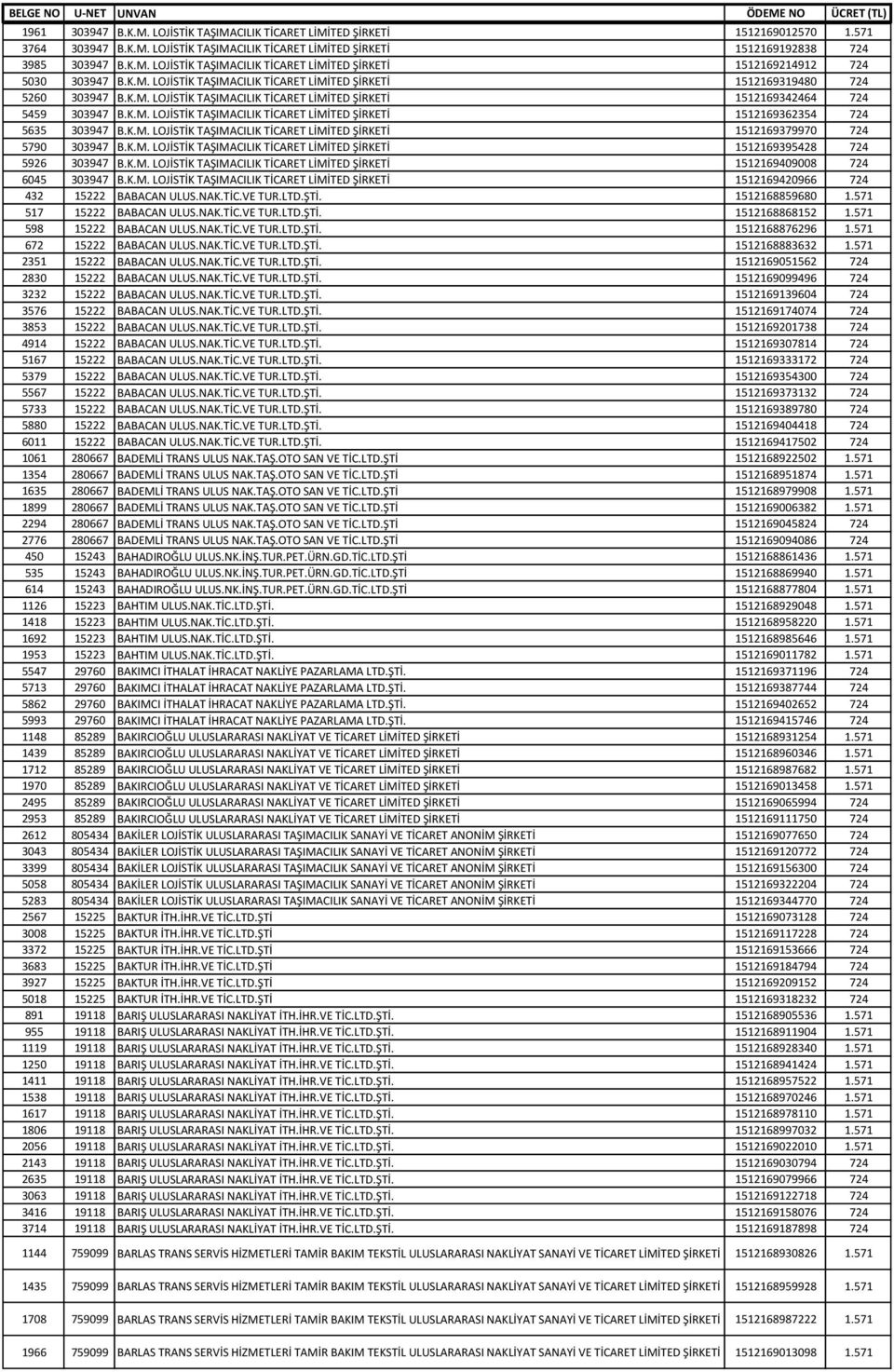 K.M. LOJİSTİK TAŞIMACILIK TİCARET LİMİTED ŞİRKETİ 1512169379970 724 5790 303947 B.K.M. LOJİSTİK TAŞIMACILIK TİCARET LİMİTED ŞİRKETİ 1512169395428 724 5926 303947 B.K.M. LOJİSTİK TAŞIMACILIK TİCARET LİMİTED ŞİRKETİ 1512169409008 724 6045 303947 B.