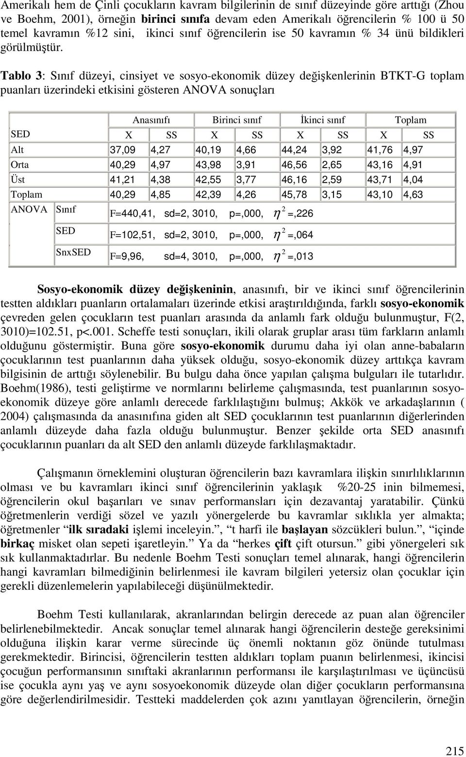 Tablo 3: Sınıf düzeyi, cinsiyet ve sosyo-ekonomik düzey deikenlerinin BTKT-G toplam puanları üzerindeki etkisini gösteren ANOVA sonuçları Anasınıfı Birinci sınıf kinci sınıf Toplam SED X SS X SS X SS