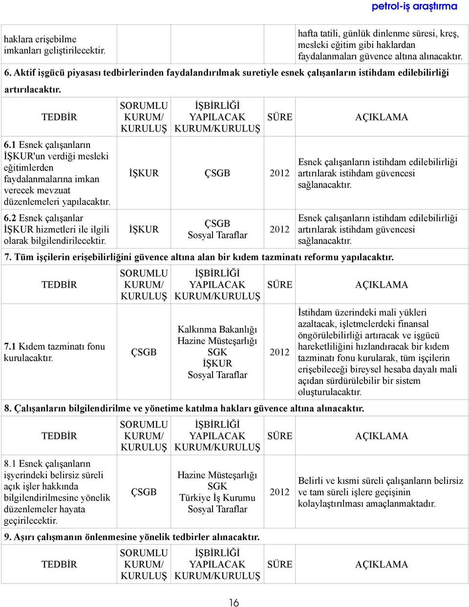 1 Esnek çalışanların İŞKUR'un verdiği mesleki eğitimlerden faydalanmalarına imkan verecek mevzuat düzenlemeleri yapılacaktır. 6.