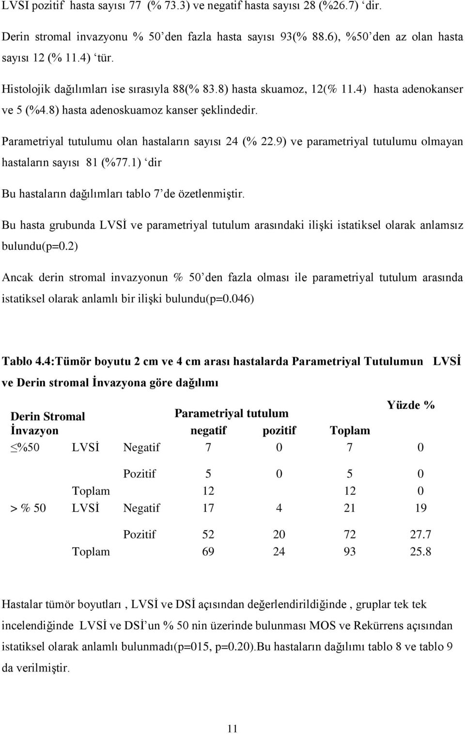 9) ve parametriyal tutulumu olmayan hastaların sayısı 81 (%77.1) dir Bu hastaların dağılımları tablo 7 de özetlenmiştir.