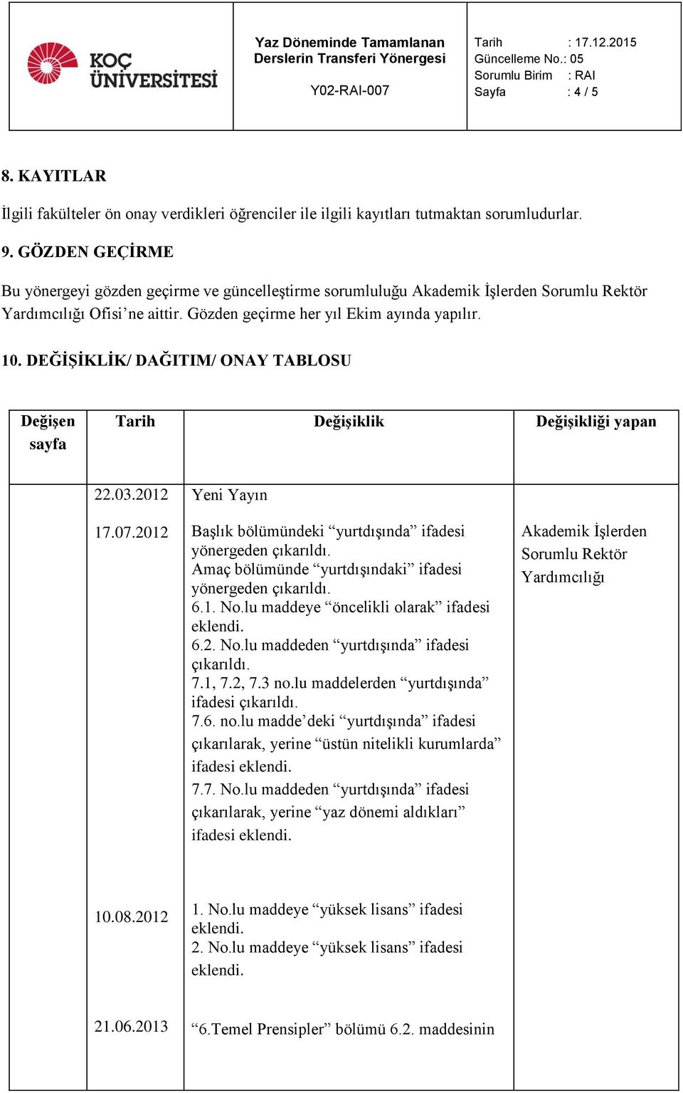 DEĞİŞİKLİK/ DAĞITIM/ ONAY TABLOSU Değişen sayfa Tarih Değişiklik Değişikliği yapan 22.03.2012 17.07.2012 Yeni Yayın Başlık bölümündeki yurtdışında ifadesi yönergeden çıkarıldı.