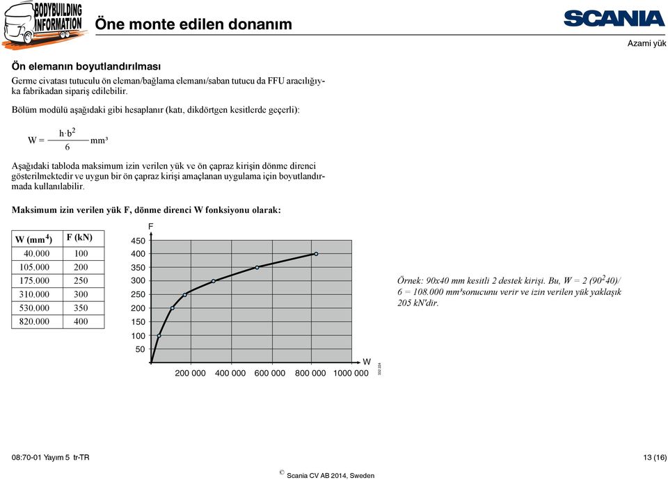 bir ön çapraz kirişi amaçlanan uygulama için boyutlandırmada kullanılabilir. Maksimum izin verilen yük F, dönme direnci W fonksiyonu olarak: F W (mm 4 ) F (kn) 450 40.000 100 400 105.000 200 350 175.
