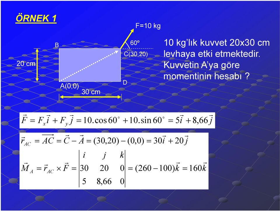 Kuvvetn a göe momentnn hesabı? C o o j 10.cos 60 10.