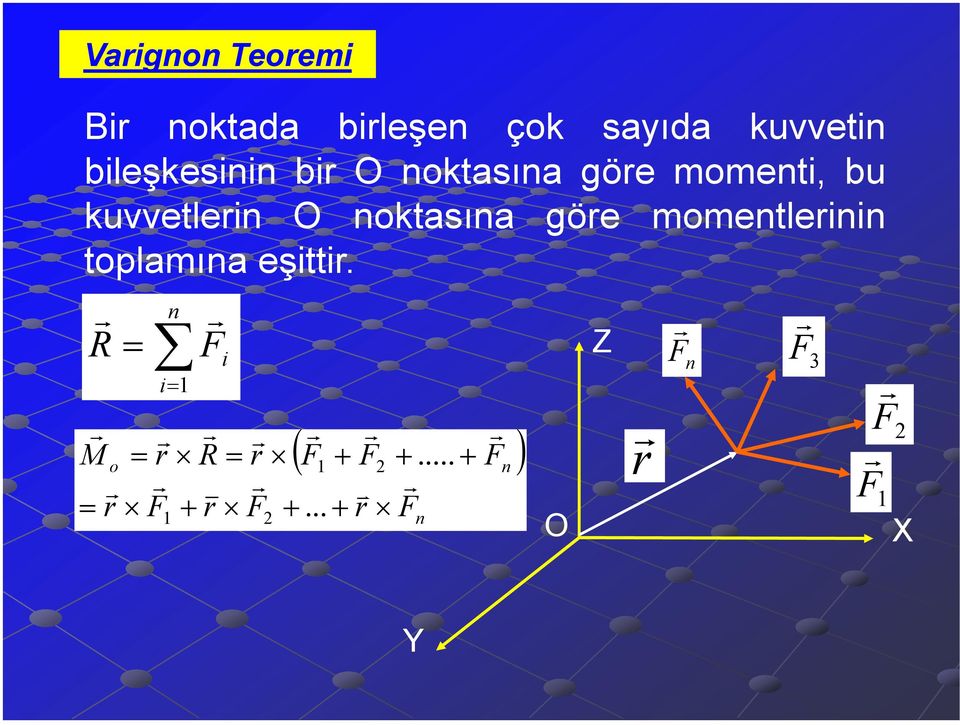 kuvvetlen noktasına göe momentlenn toplamına