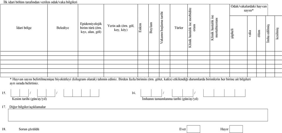 vaka ölüm İmha edilmiş kesilmiş * Hayvan sayısı belirtilmemişse biyokütleyi (kilogram olarak) tahmin ediniz. Birden fazla birimin (örn.