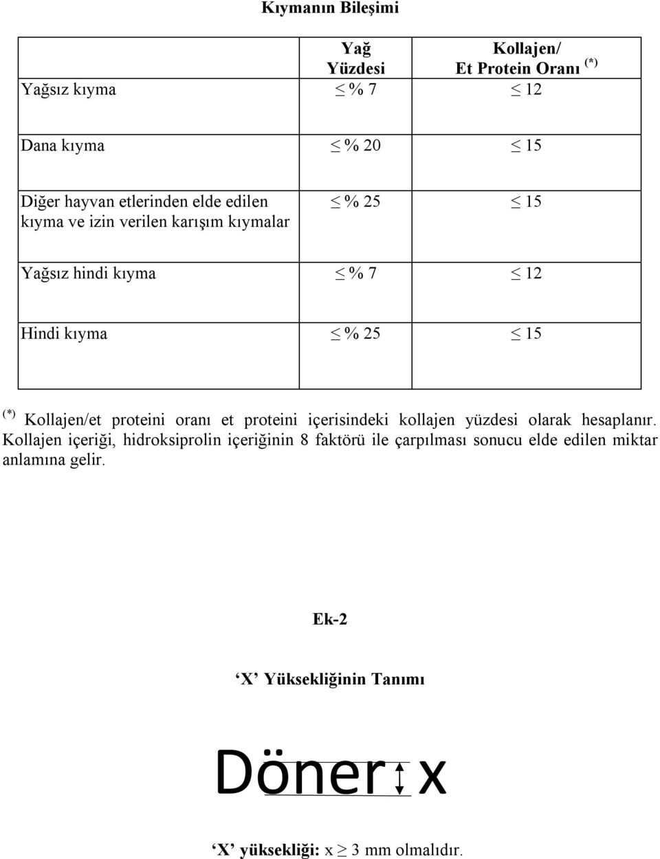 proteini oranı et proteini içerisindeki kollajen yüzdesi olarak hesaplanır.