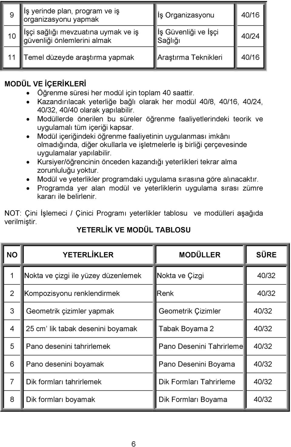 Kazandırılacak yeterliğe bağlı olarak her modül 40/8, 40/16, 40/24, 40/32, 40/40 olarak yapılabilir. Modüllerde önerilen bu süreler öğrenme faaliyetlerindeki teorik ve uygulamalı tüm içeriği kapsar.