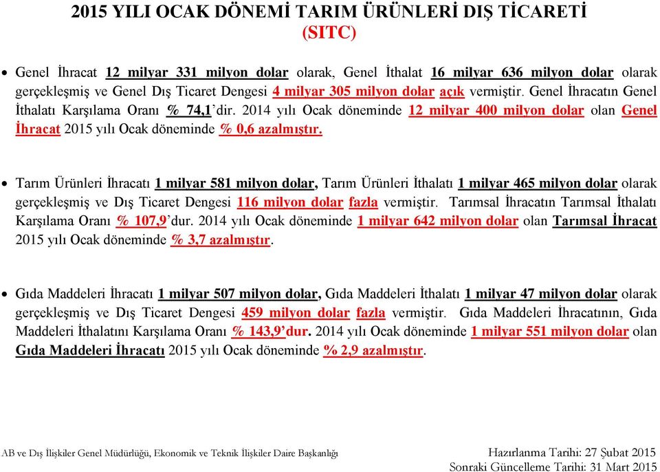 2014 yılı Ocak döneminde 12 milyar 400 milyon dolar olan Genel İhracat 2015 yılı Ocak döneminde % 0,6 azalmıştır.