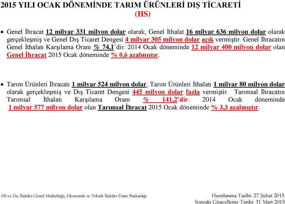 2014 Ocak döneminde 12 milyar 400 milyon dolar olan Genel İhracat 2015 Ocak döneminde % 0,6 azalmıştır.