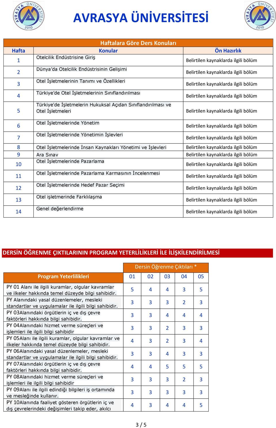 İşletmelerinde İnsan Kaynakları Yönetimi ve İşlevleri 9 Ara Sınav 10 Otel İşletmelerinde Pazarlama 11 12 13 14 Otel İşletmelerinde Pazarlama Karmasının İncelenmesi Otel İşletmelerinde Hedef Pazar