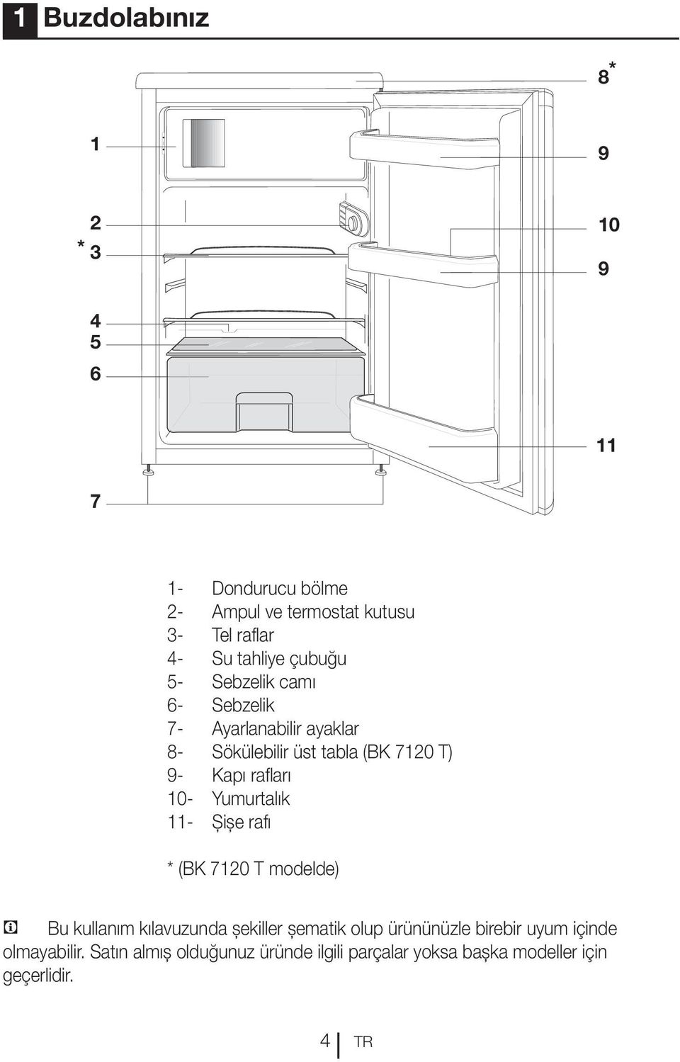 rafları 10- Yumurtalık 11- Şişe rafı * (BK 7120 T modelde) C Bu kullanım kılavuzunda şekiller şematik olup