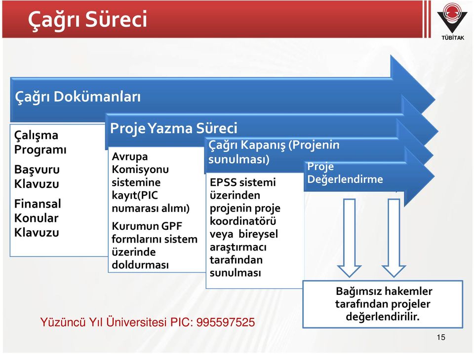 (Projenin sunulması) EPSS sistemi üzerinden projenin proje koordinatörü veya bireysel araştırmacı tarafından