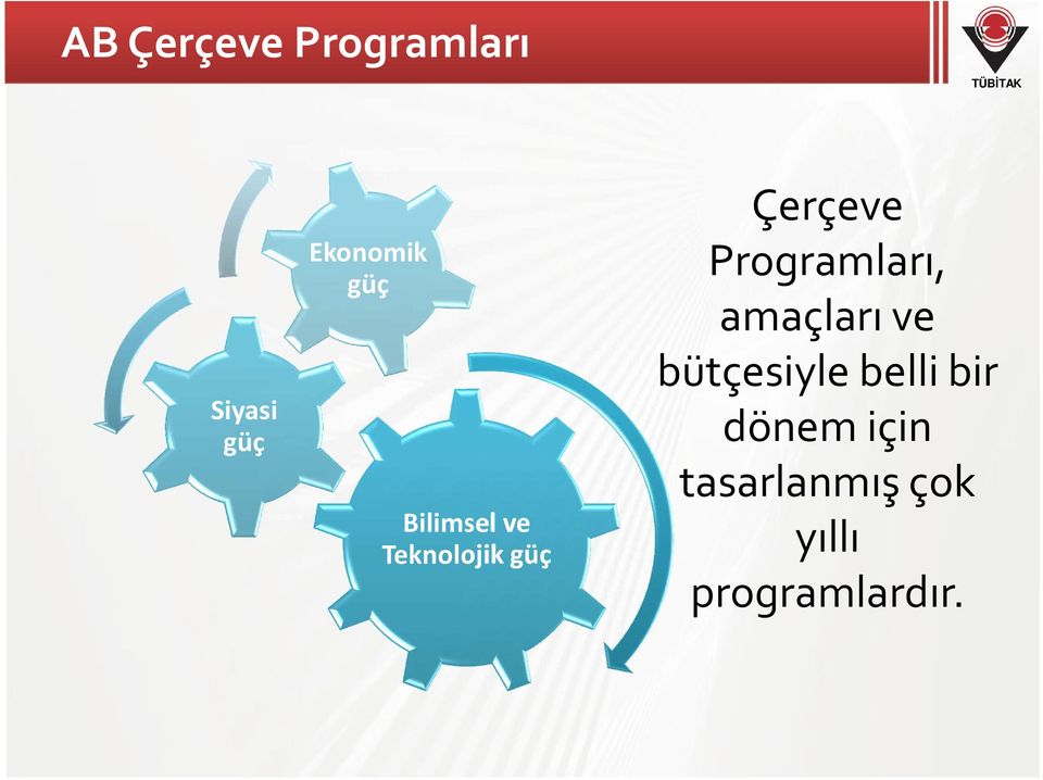 Programları, amaçları ve bütçesiyle belli