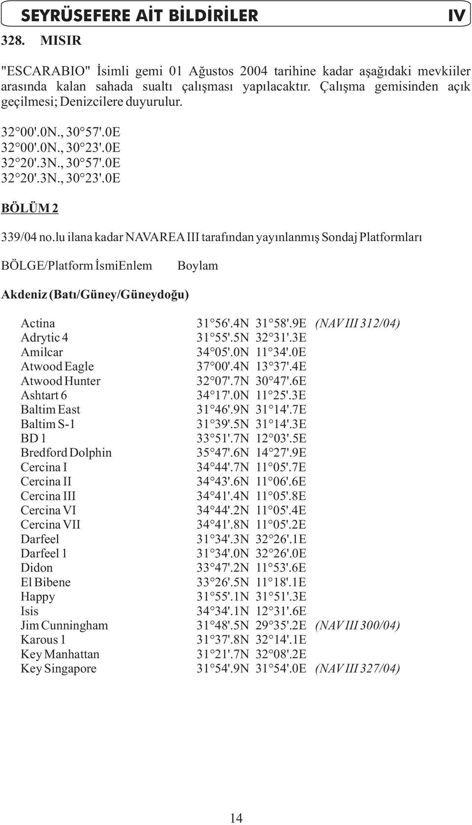 lu ilana kadar NAVAREAIII tarafýndan yayýnlanmýþ Sondaj Platformlarý BÖLGE/Platform ÝsmiEnlem Boylam Akdeniz (Batý/Güney/Güneydoðu) Actina Adrytic 4 Amilcar Atwood Eagle Atwood Hunter Ashtart 6