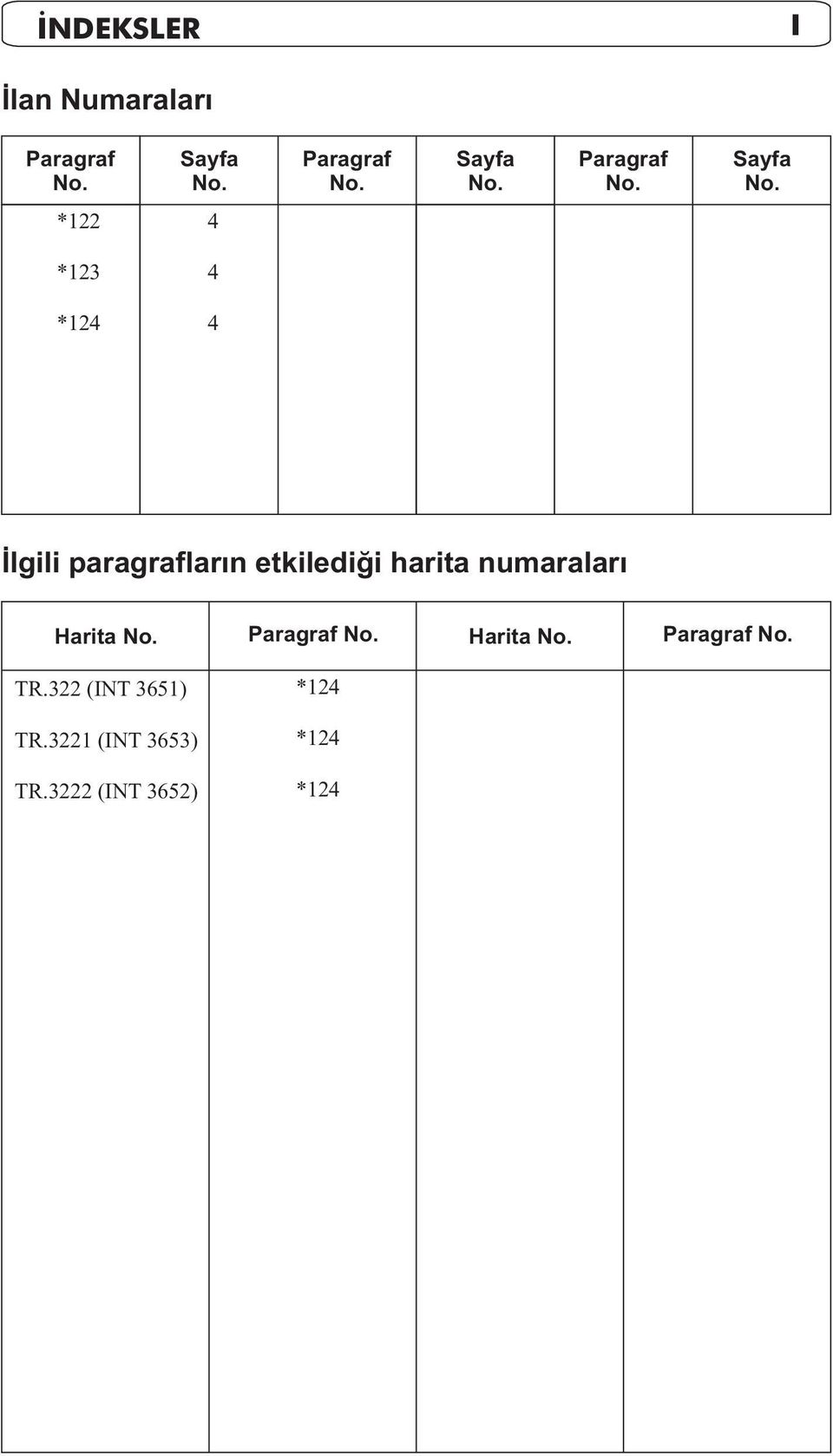 *122 4 *123 4 *124 4 Ýlgili paragraflarýn etkilediði harita numaralarý