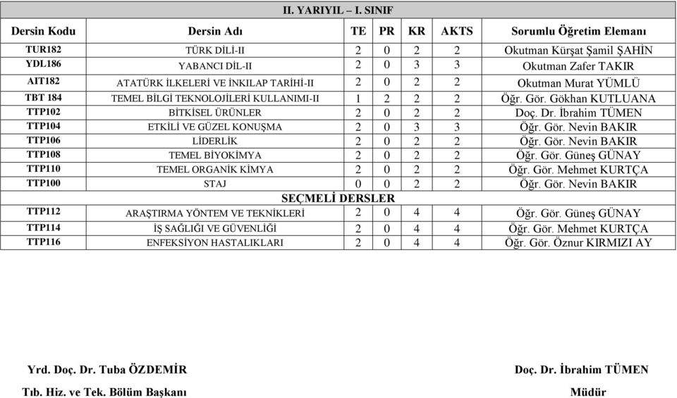 Zafer TAKIR AIT182 ATATÜRK İLKELERİ VE İNKILAP TARİHİ-II 2 0 2 2 Okutman Murat YÜMLÜ TBT 184 TEMEL BİLGİ TEKNOLOJİLERİ KULLANIMI-II 1 2 2 2 TTP102 BİTKİSEL 2 0 2 2