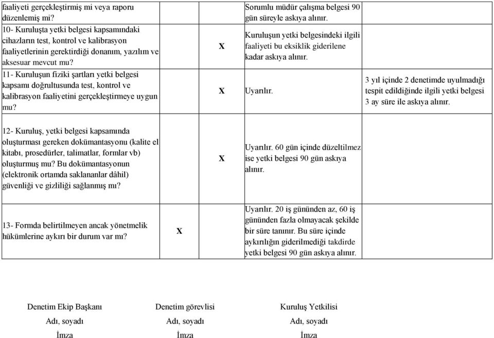 11- Kuruluşun fiziki şartları yetki belgesi kapsamı doğrultusunda test, kontrol ve kalibrasyon faaliyetini gerçekleştirmeye uygun mu? Sorumlu müdür çalışma belgesi 90 gün süreyle askıya alınır.