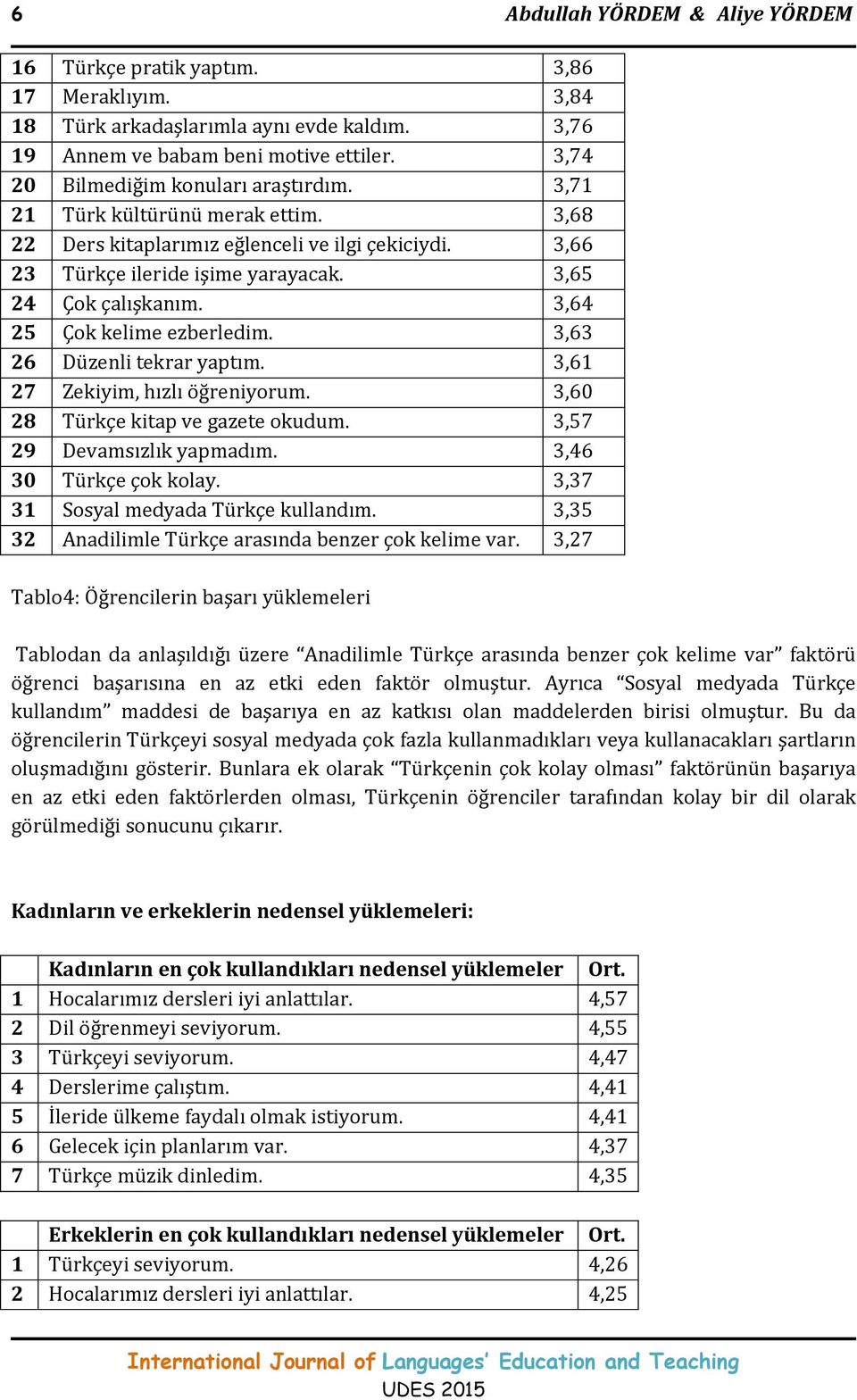 3,64 25 Çok kelime ezberledim. 3,63 26 Düzenli tekrar yaptım. 3,61 27 Zekiyim, hızlı öğreniyorum. 3,60 28 Türkçe kitap ve gazete okudum. 3,57 29 Devamsızlık yapmadım. 3,46 30 Türkçe çok kolay.