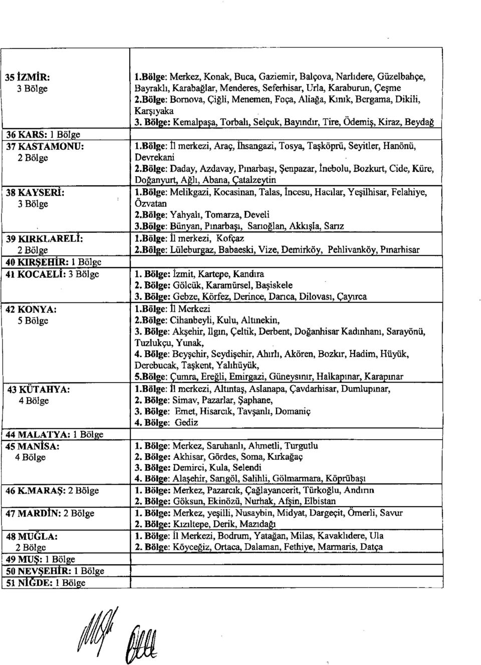 bölge: Bornova, Çiğli, Menemen, Foça, Aliağa, Kınık, Bergama, Dikili, Karşıyaka 3. Böl e: Kemal a a, Torbalı, Selçuk, Bayındır, Tire, Ödemi, Kiraz, Be dağ I.