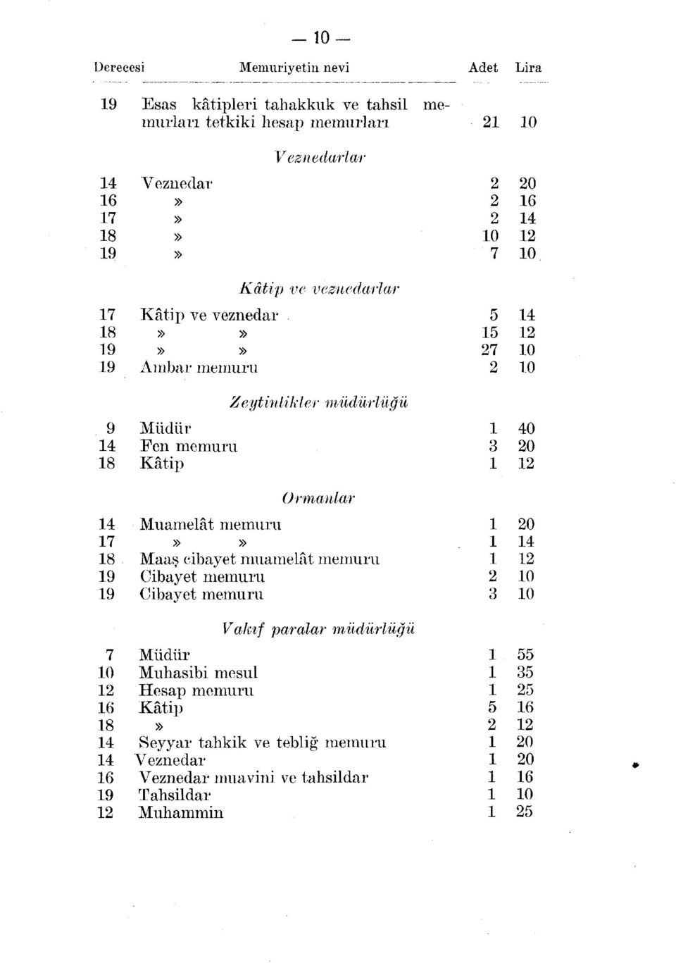 Ormanlar 7 8.