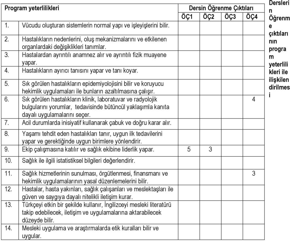 Sık görülen hastalıkların epidemiyolojisini bilir ve koruyucu hekimlik uygulamaları ile bunların azaltılmasına çalışır. 6.