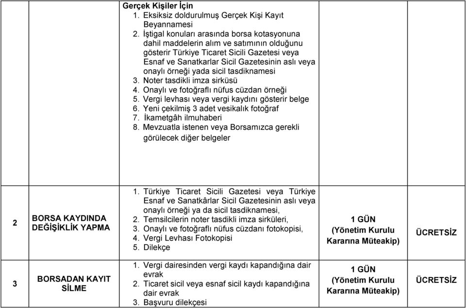 yada sicil tasdiknamesi 3. Noter tasdikli imza sirküsü 4. Onaylı ve fotoğraflı nüfus cüzdan örneği 5. Vergi levhası veya vergi kaydını gösterir belge 6. Yeni çekilmiş 3 adet vesikalık fotoğraf 7.