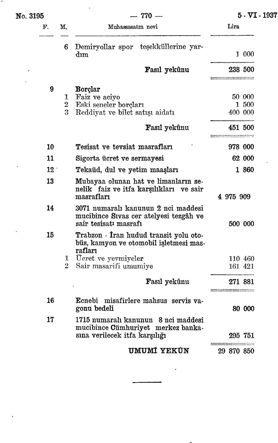 yekûnu 00 0 Tesisat ve tevsiat masrafları Sigorta ücret ve sermayesi Tekaüd, dul ve yetim maaşları Mubayaa olunan hat ve limanların senelik faiz ve itfa karşılıkları ve sair masrafları 0 numaralı