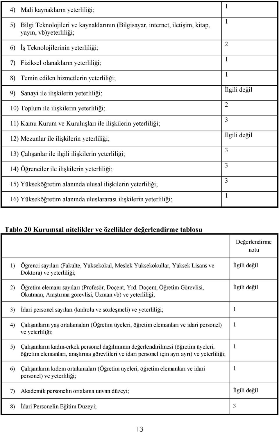 Mezunlar ile ilişkilerin yeterliliği; 3) Çalışanlar ile ilgili ilişkilerin yeterliliği; 4) Öğrenciler ile ilişkilerin yeterliliği; 5) Yükseköğretim alanında ulusal ilişkilerin yeterliliği; 6)