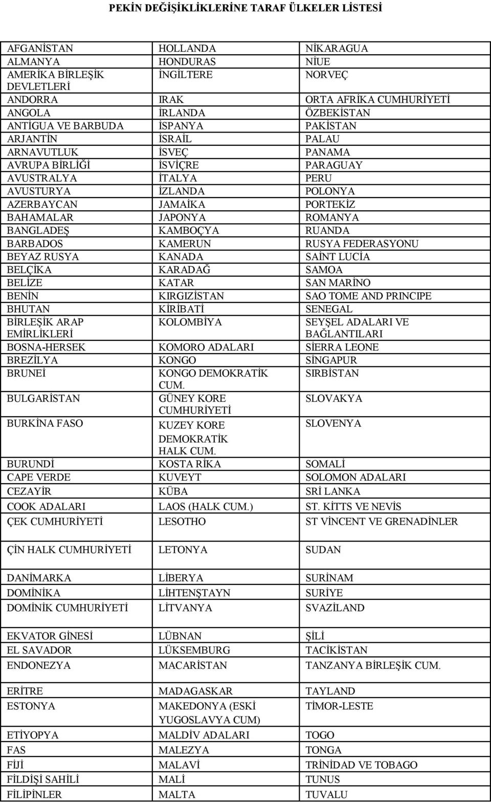 PORTEKİZ BAHAMALAR JAPONYA ROMANYA BANGLADEŞ KAMBOÇYA RUANDA BARBADOS KAMERUN RUSYA FEDERASYONU BEYAZ RUSYA KANADA SAİNT LUCİA BELÇİKA KARADAĞ SAMOA BELİZE KATAR SAN MARİNO BENİN KIRGIZİSTAN SAO TOME